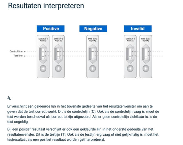 Roche SARS-CoV-2 antilichaam-sneltest