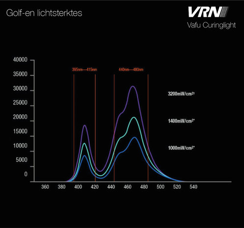 VRN Vafu LED Curinglight